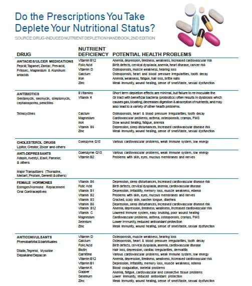 Do the Prescriptions You Take Deplete Your Nutritional Status?