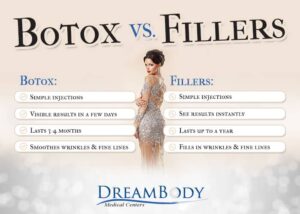 Learn the similarities and differences between Botox and FIllers, two popular wrinkle reduction treatments that will leave your skin looking years younger. Enjoy this infographic by DreamBody Medical Centers, located in Scottsdale, AZ.