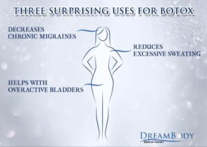 Three Surprising Uses For Botox